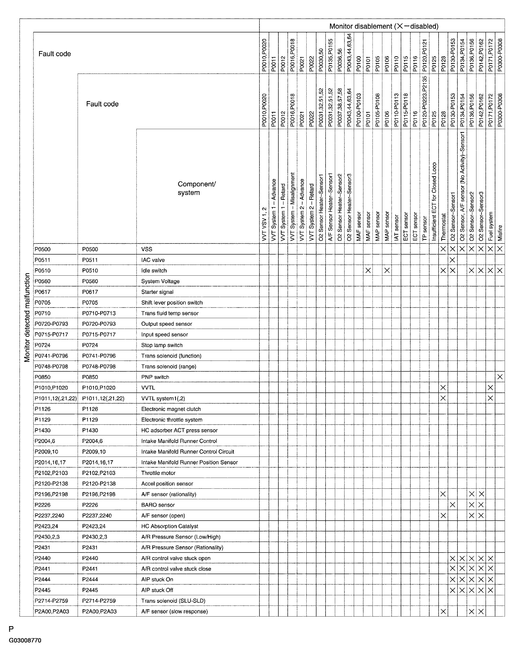 G03008770