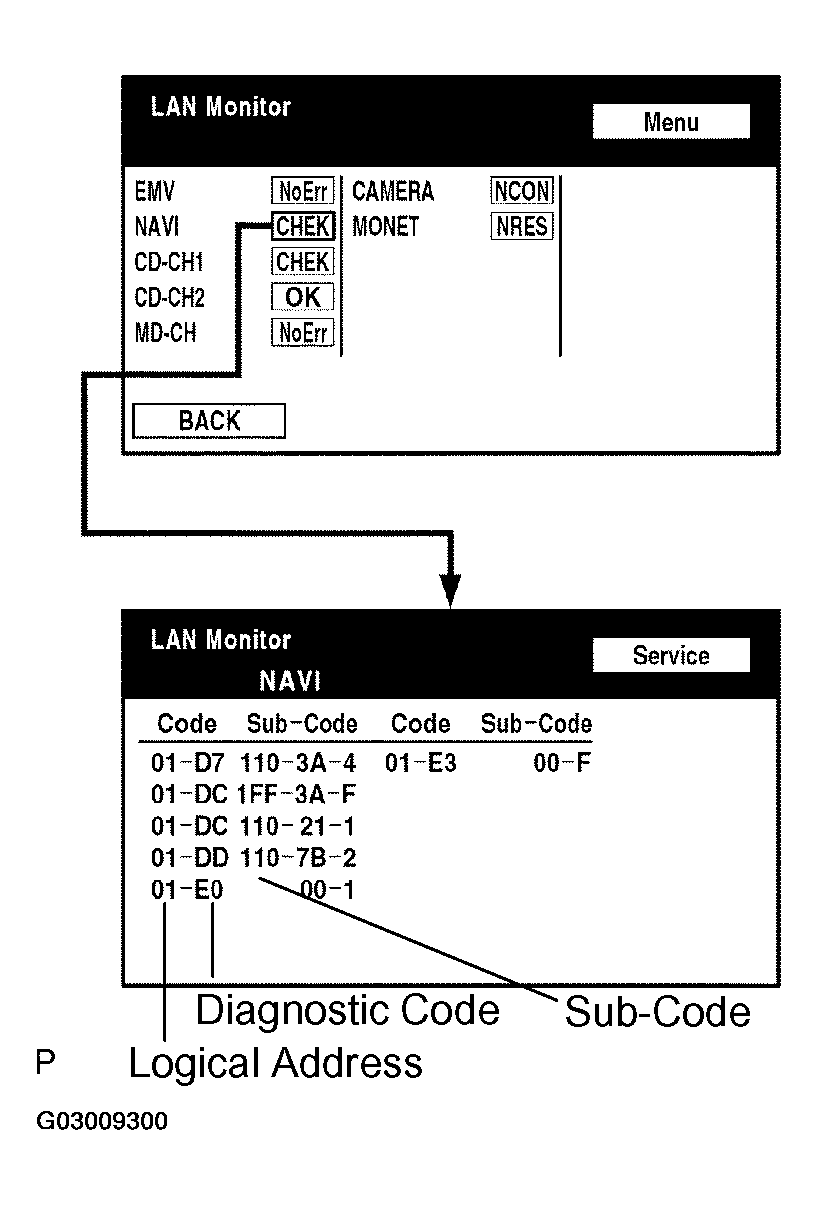 G03009300