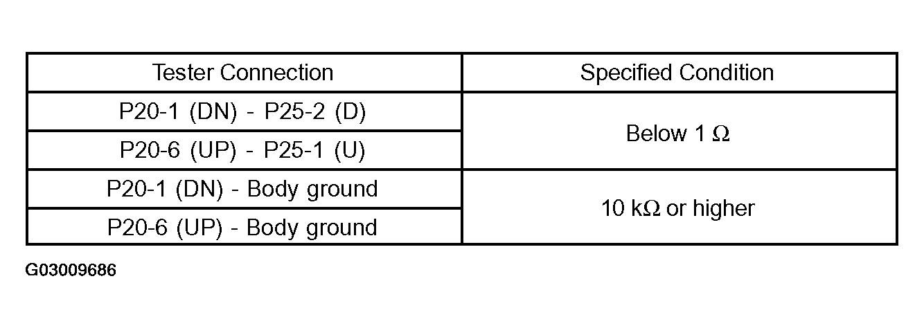 G03009686