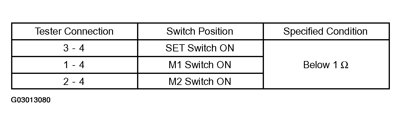 G03013080