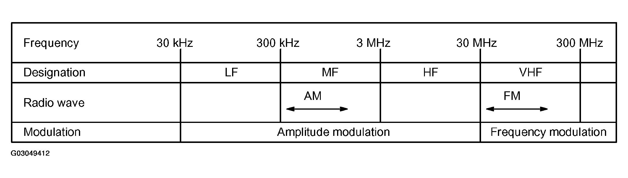 G03049412