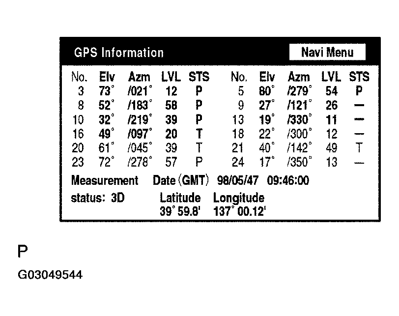G03049544