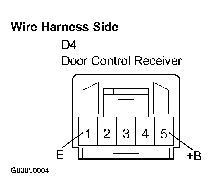 G03050004
