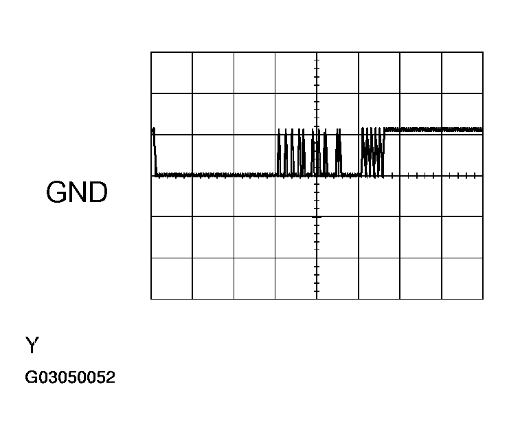 G03050052