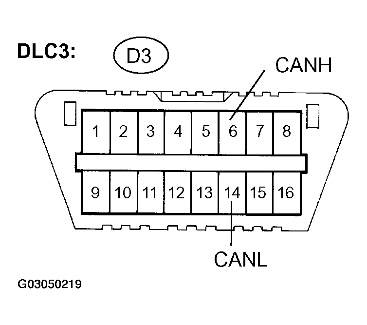 G03050219