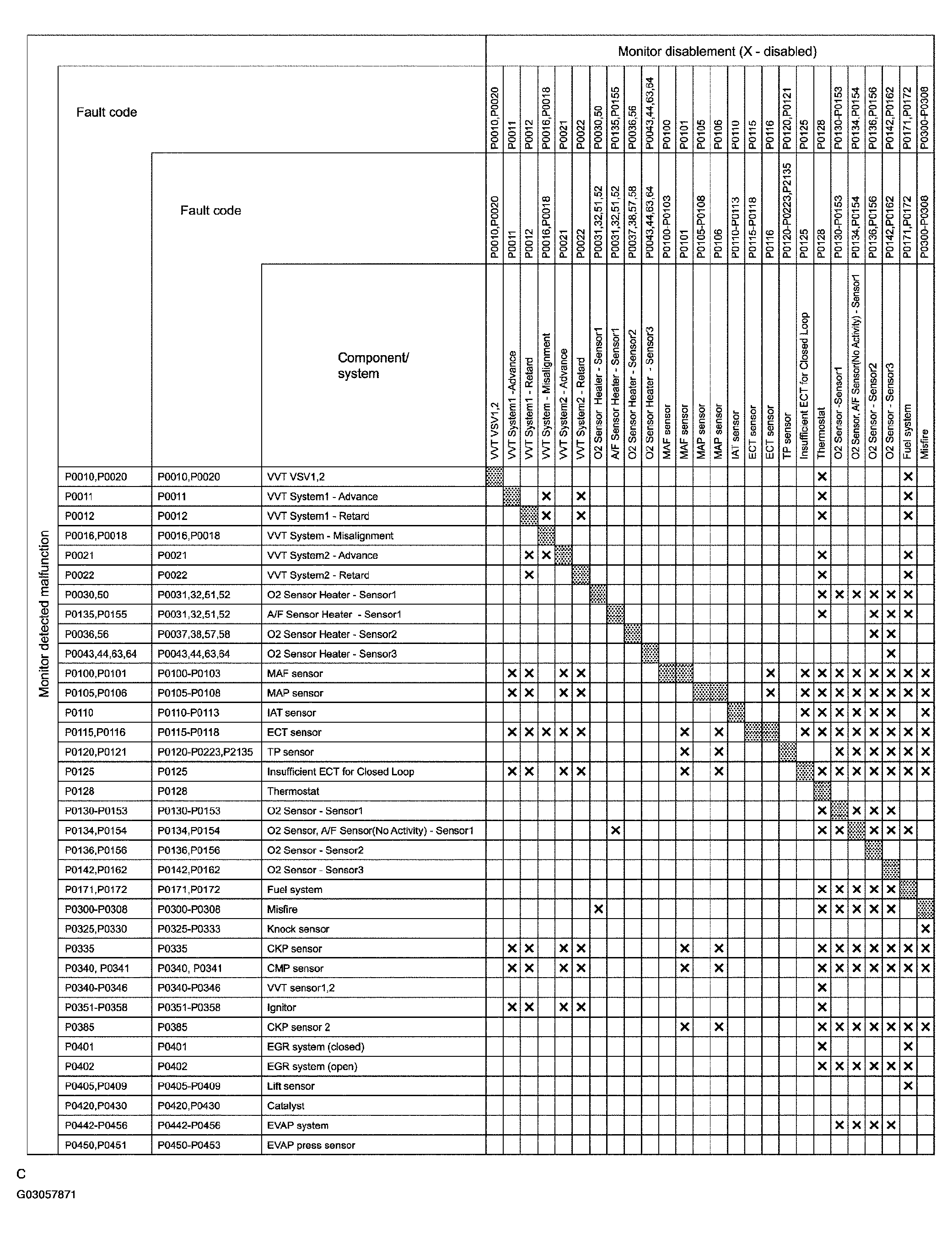 G03057871