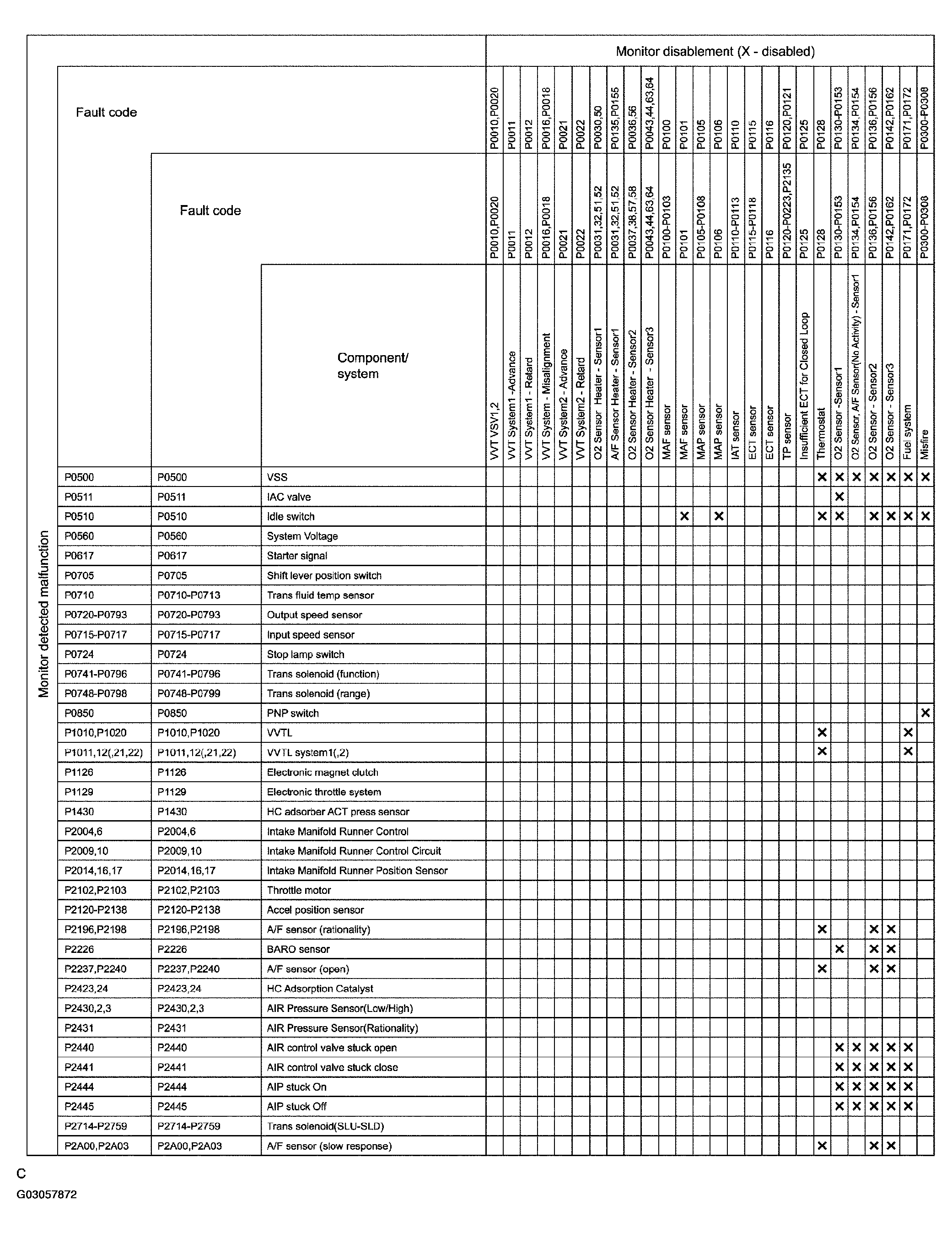 G03057872