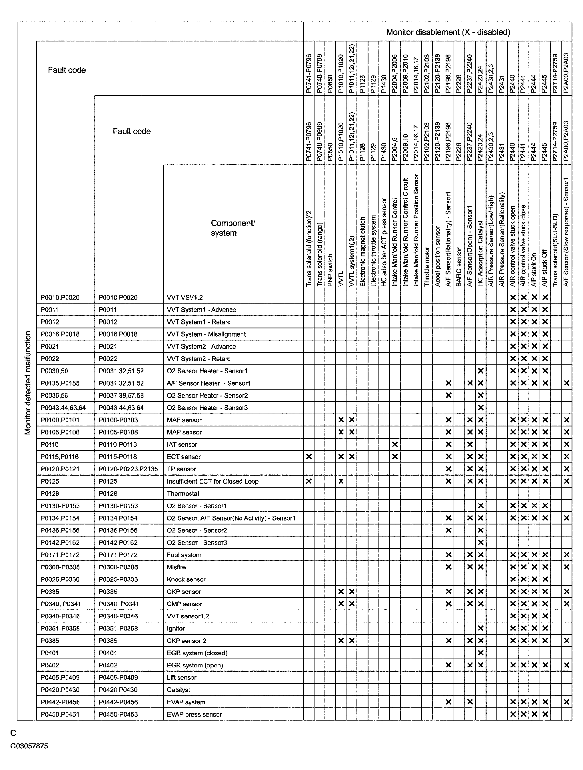 G03057875