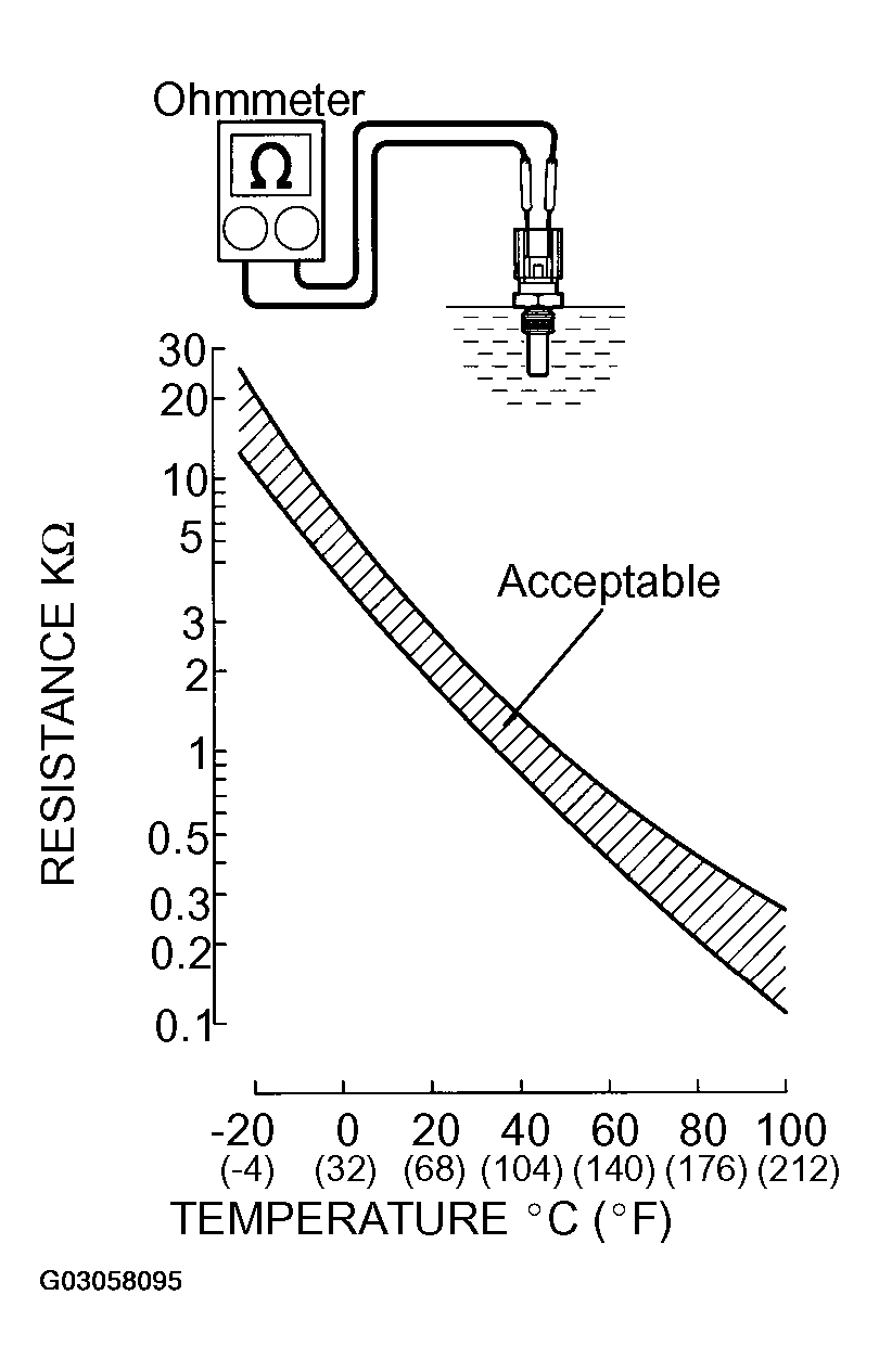 G03058095