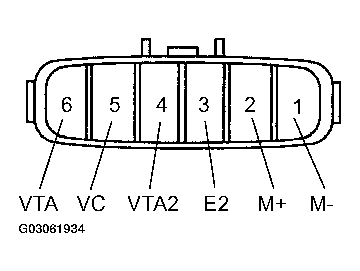 G03061934