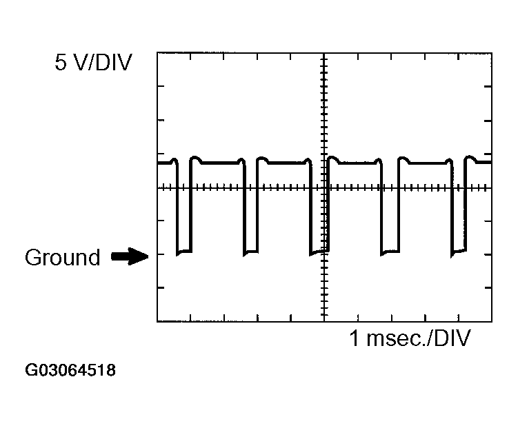 G03064518