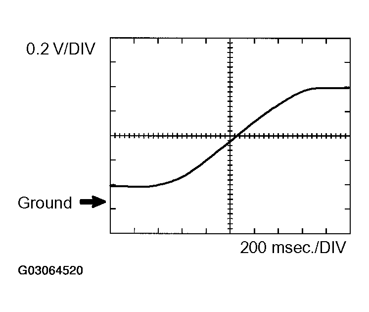 G03064520