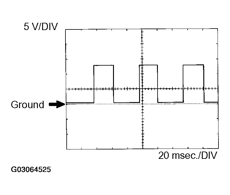 G03064525
