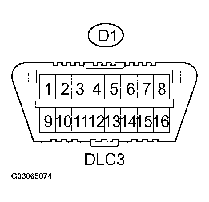 G03065074