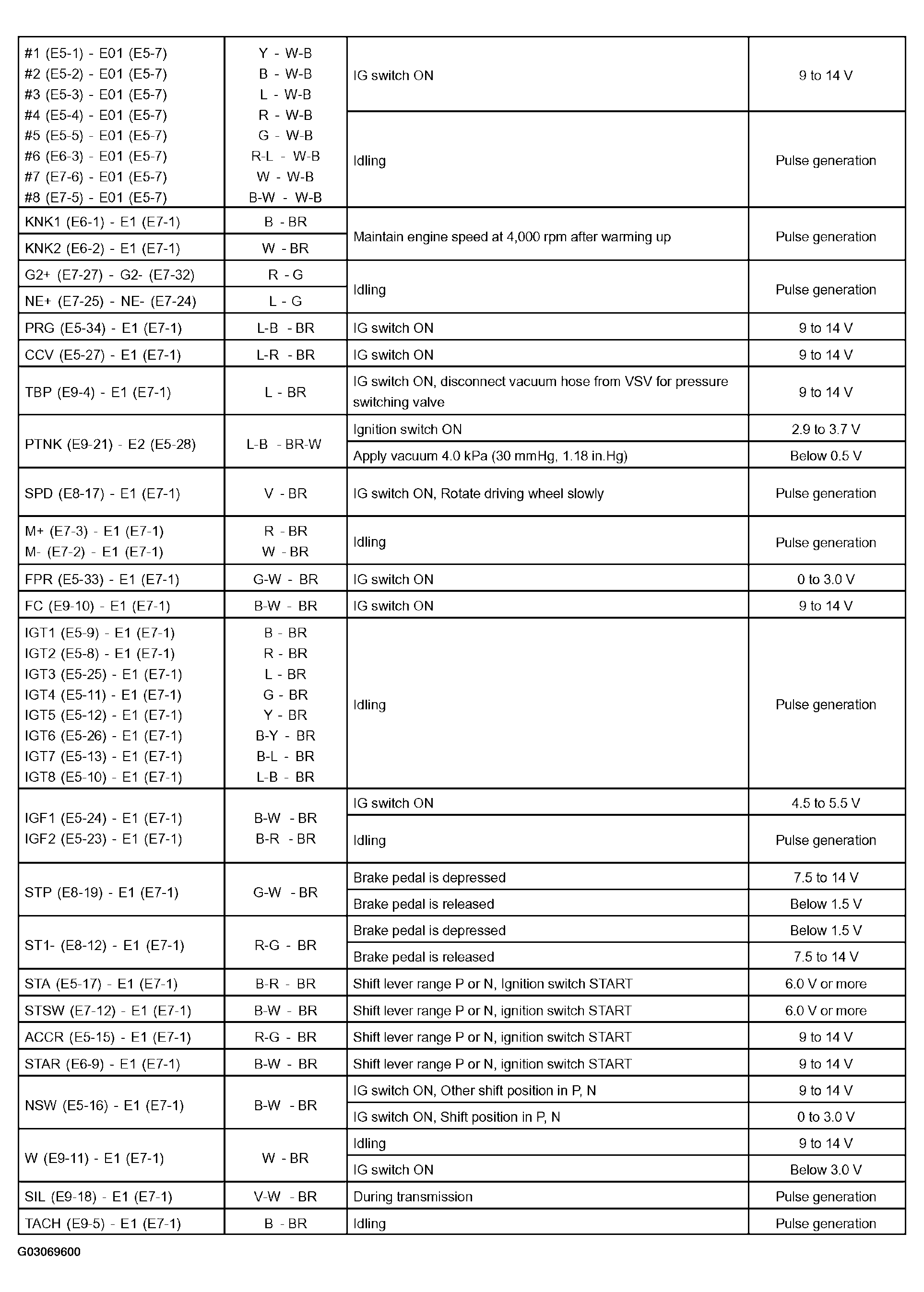 G03069600