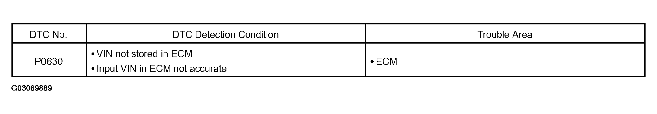 G03069889