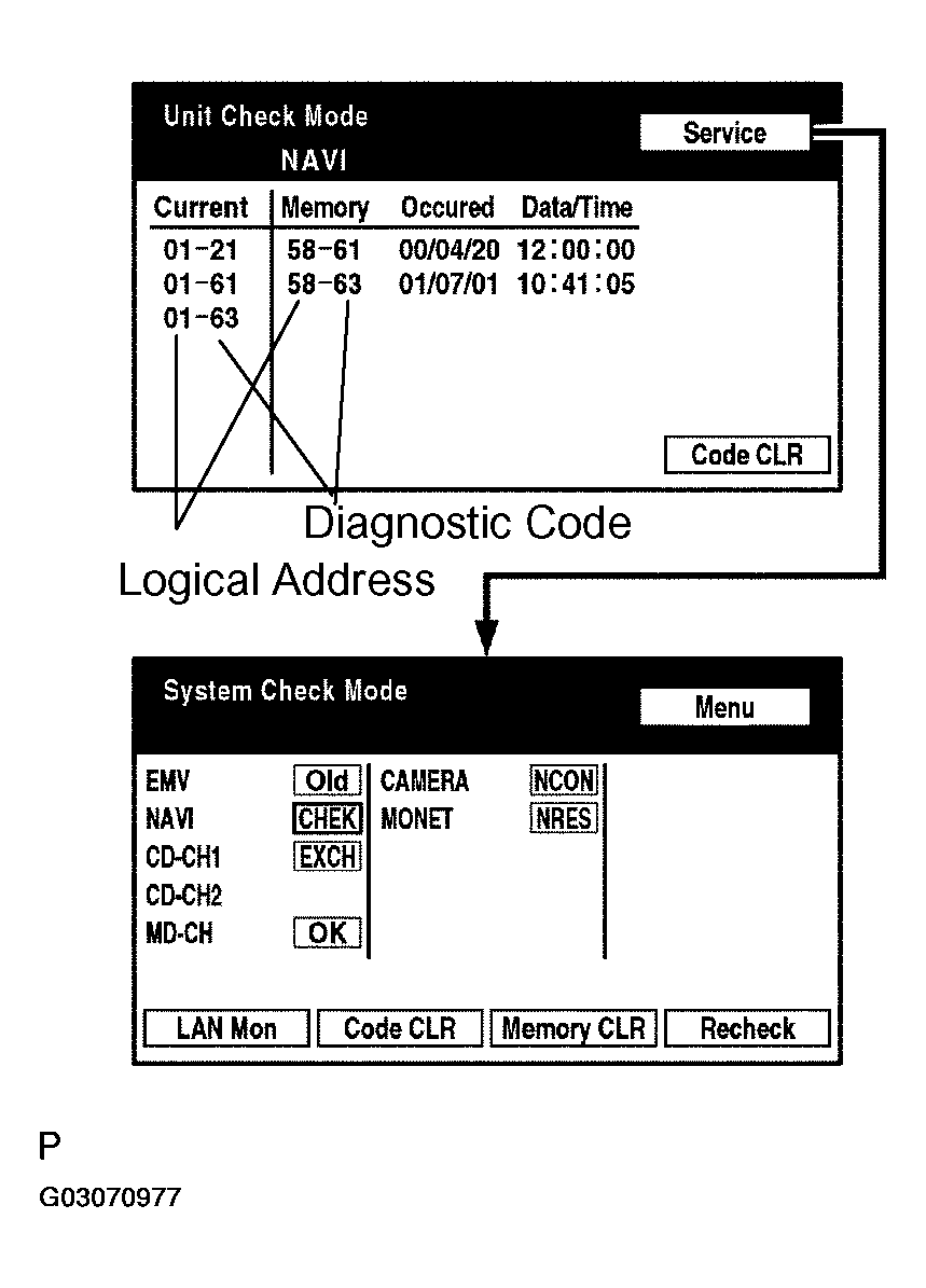 G03070977