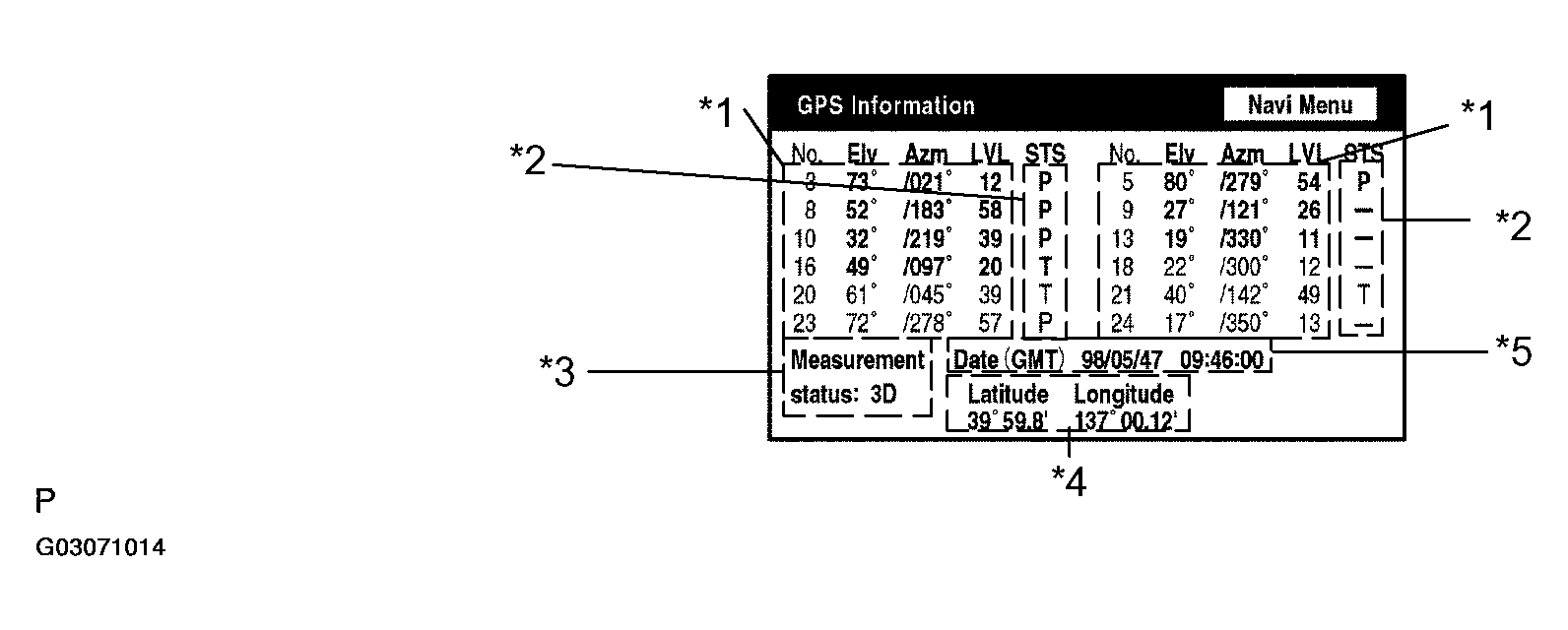G03071014