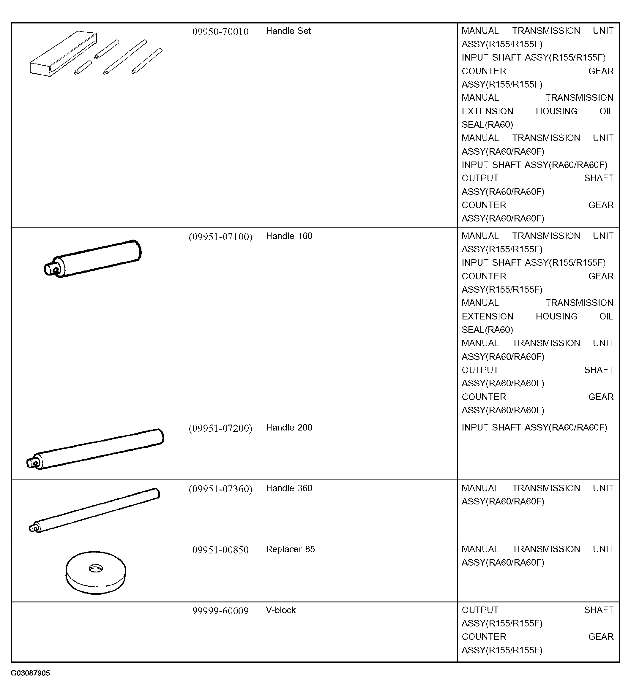 G03087905
