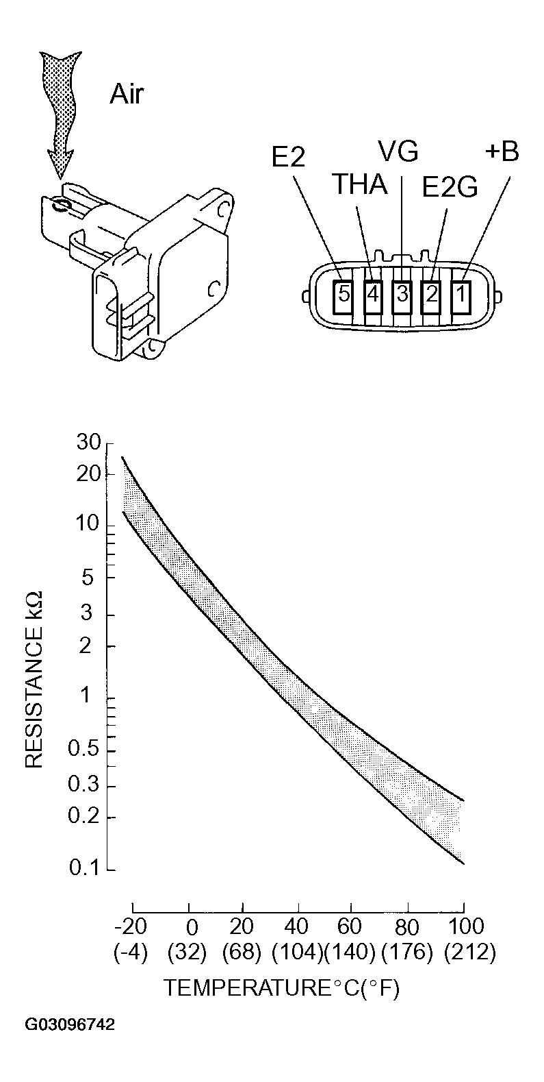 G03096742