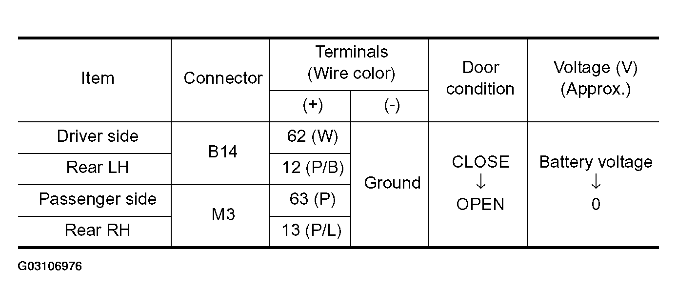 G03106976