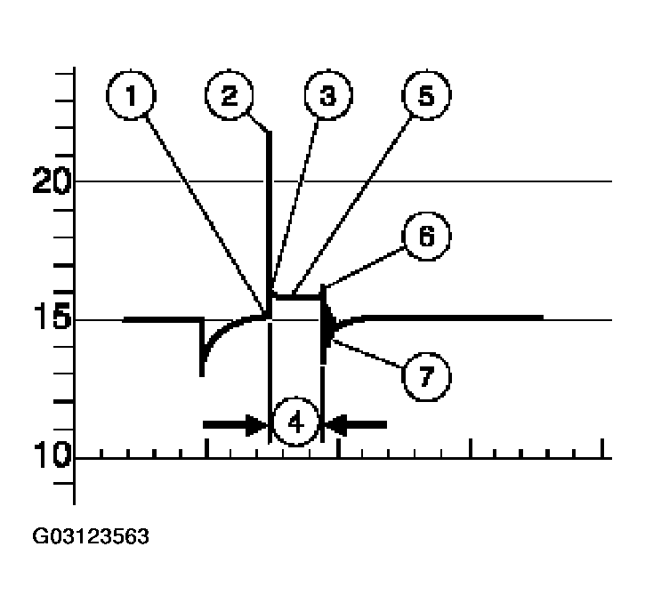 G03123563