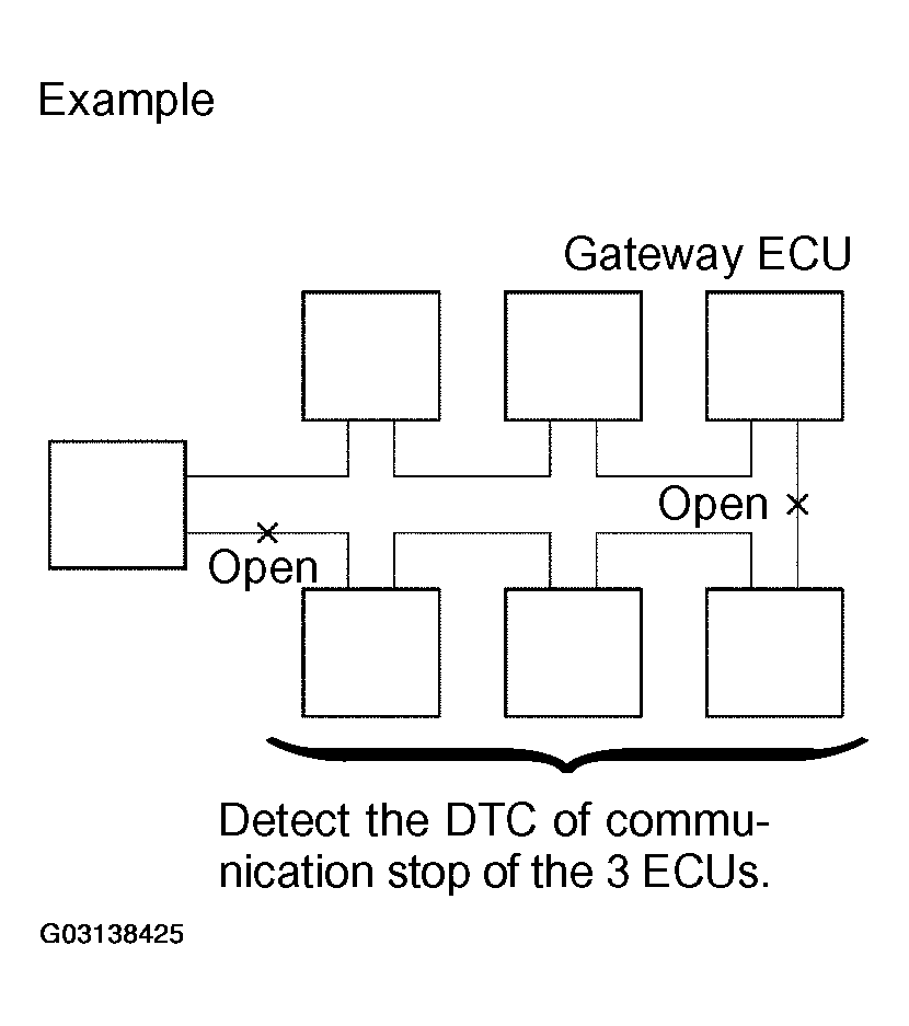 G03138425