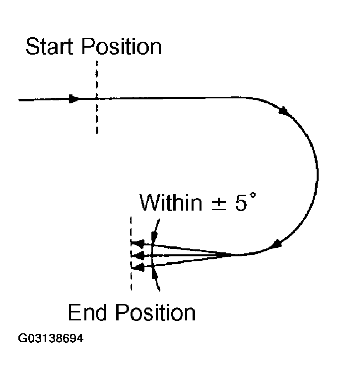 G03138694