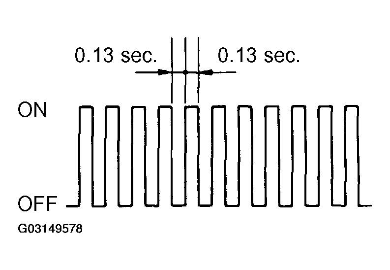 G03149578
