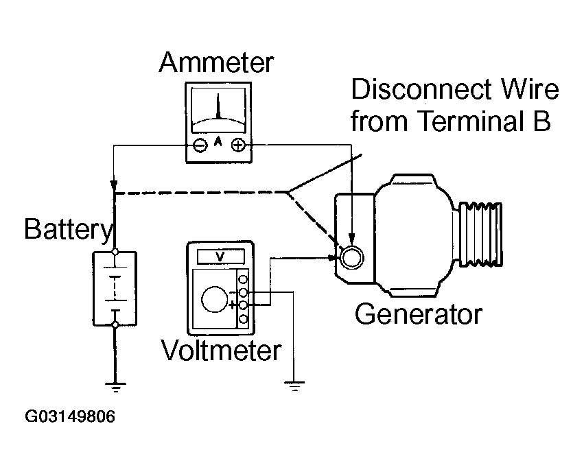 G03149806