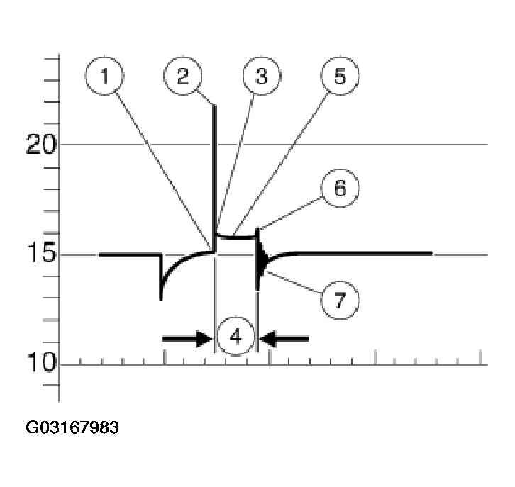 G03167983