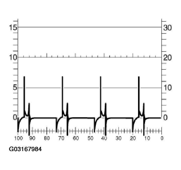 G03167984