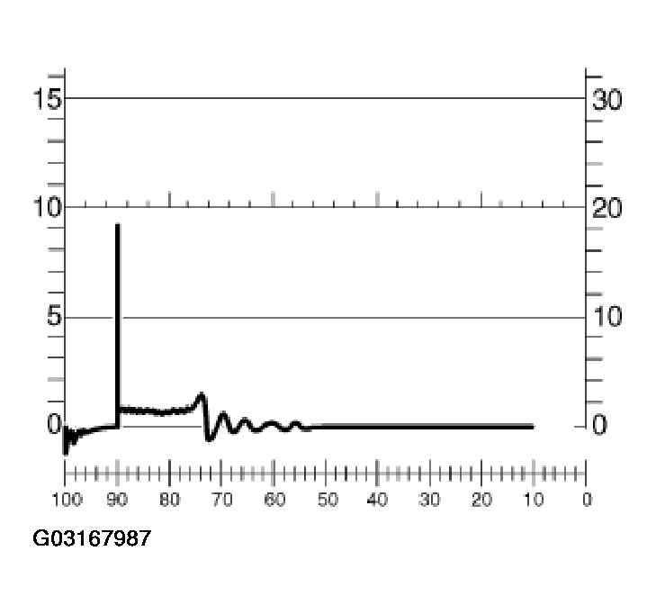 G03167987