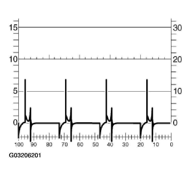 G03206201