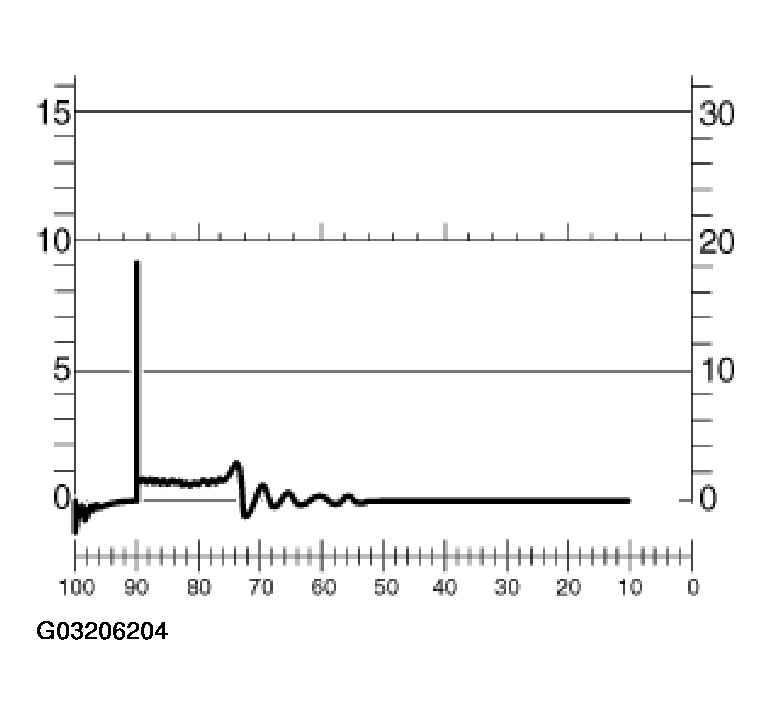 G03206204