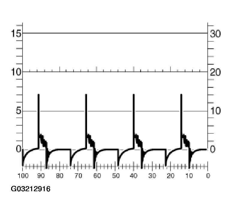 G03212916