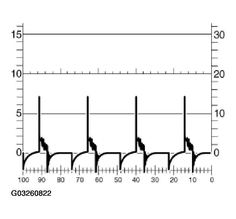 G03260822