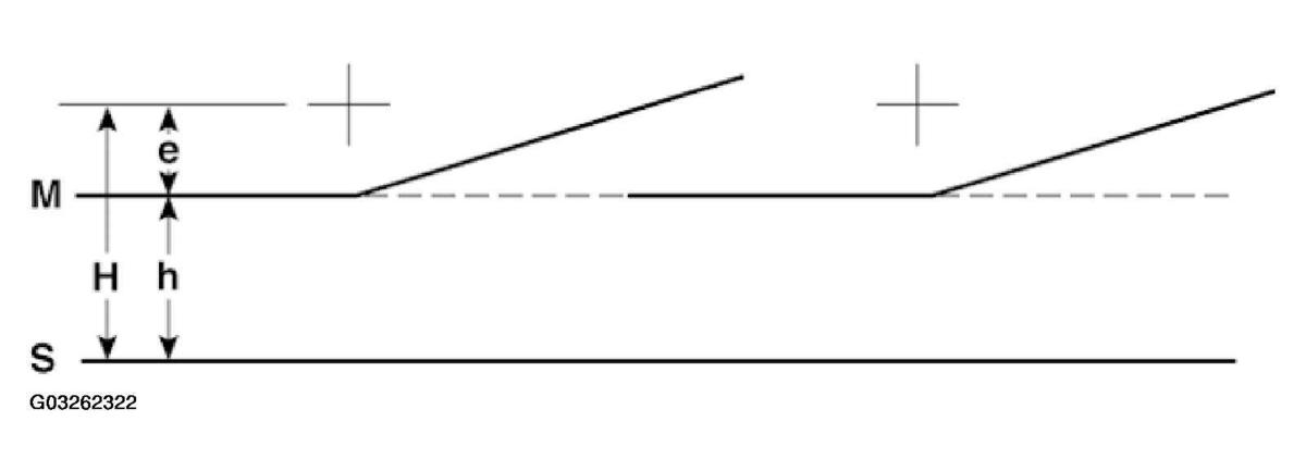 G03262322