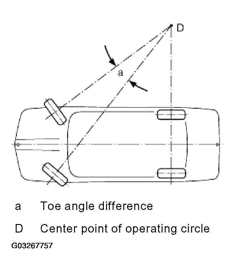 G03267757