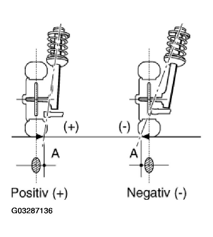G03287136