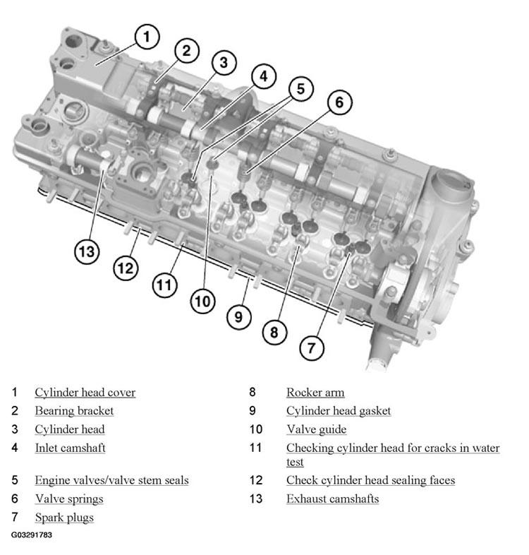 G03291783