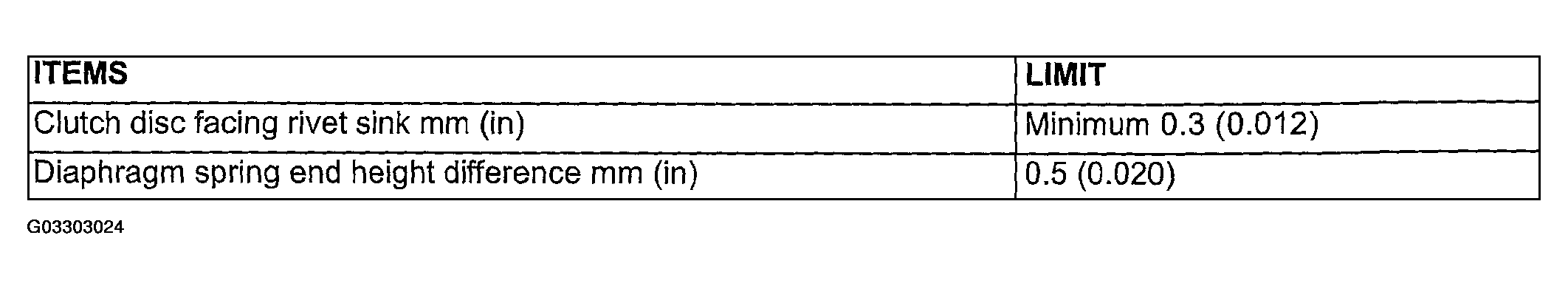G03303024