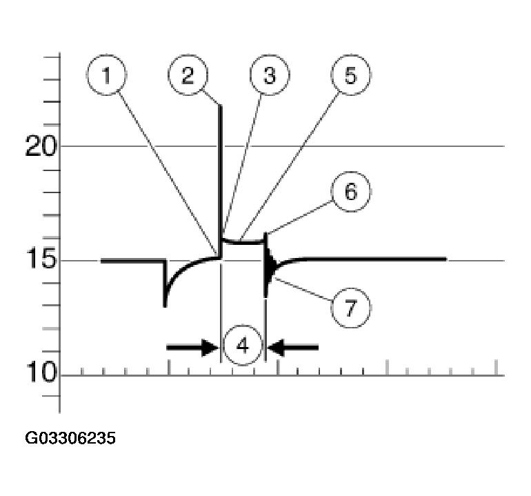 G03306235