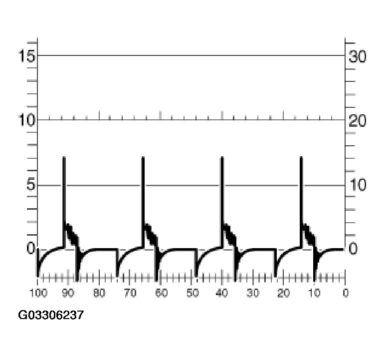 G03306237
