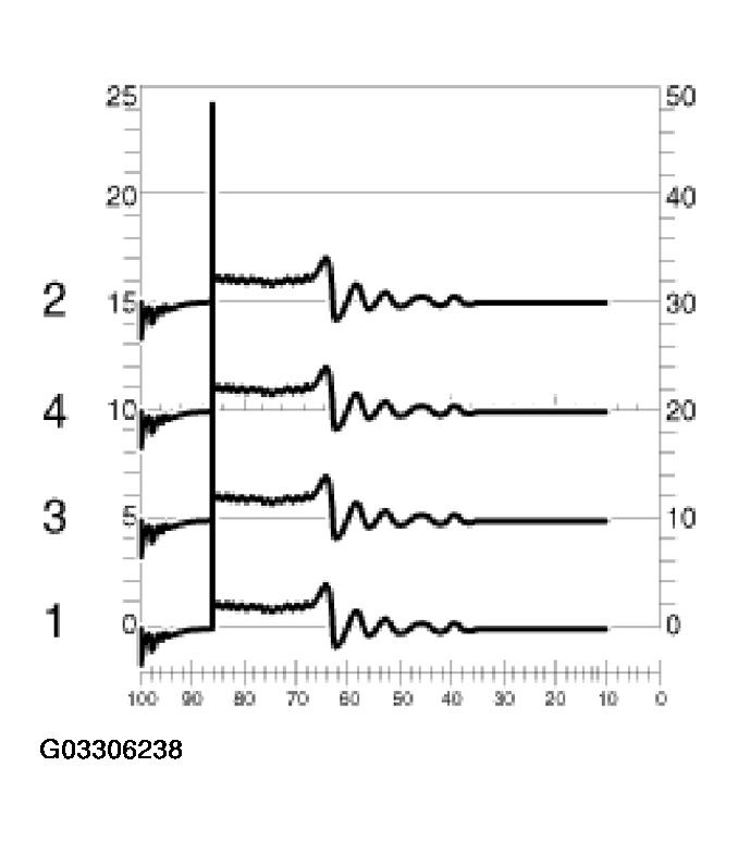 G03306238