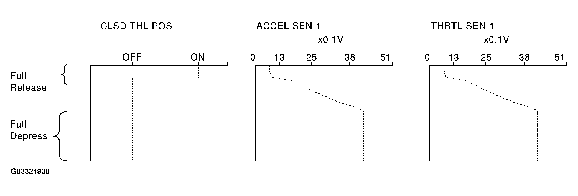 G03324908