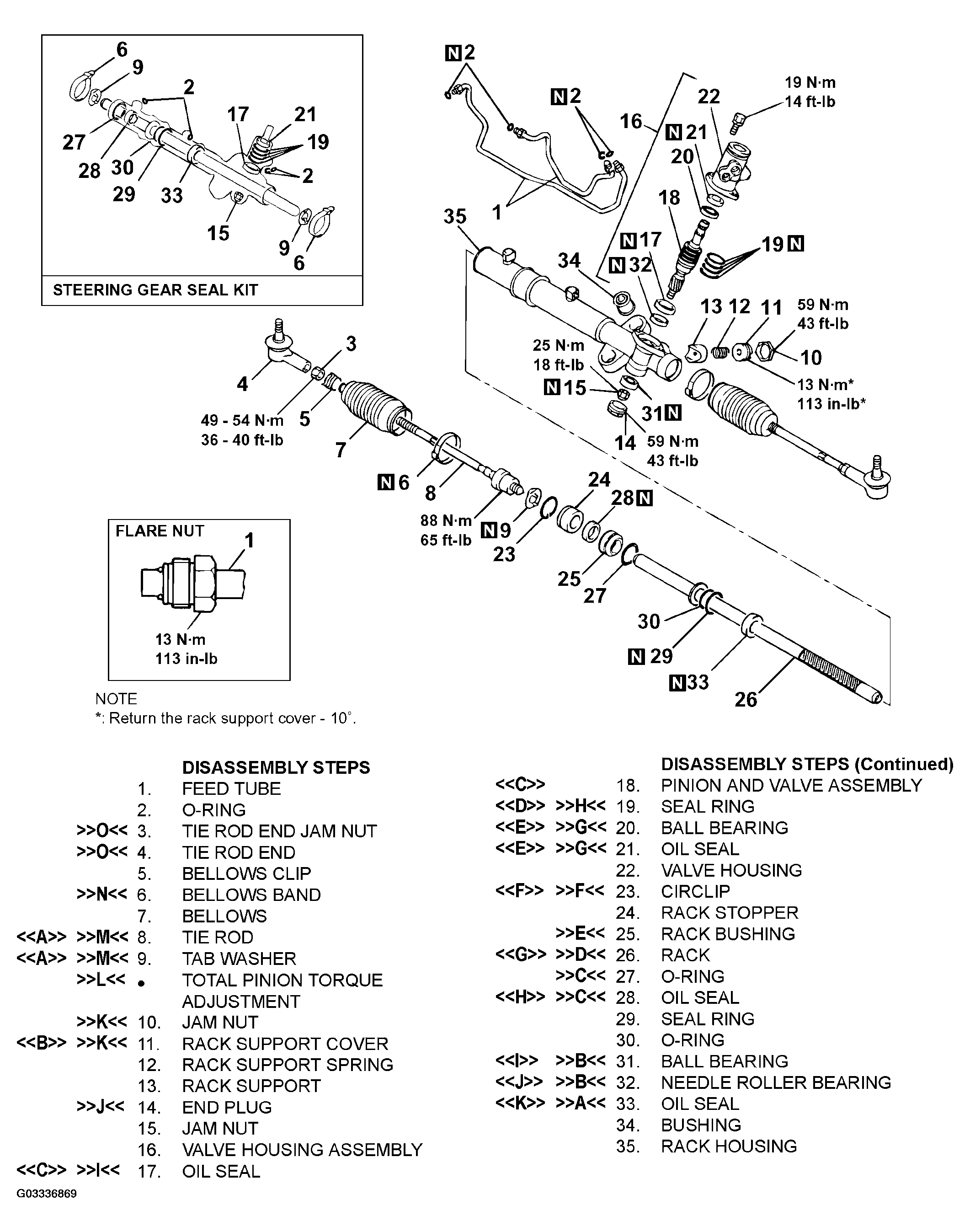 G03336869