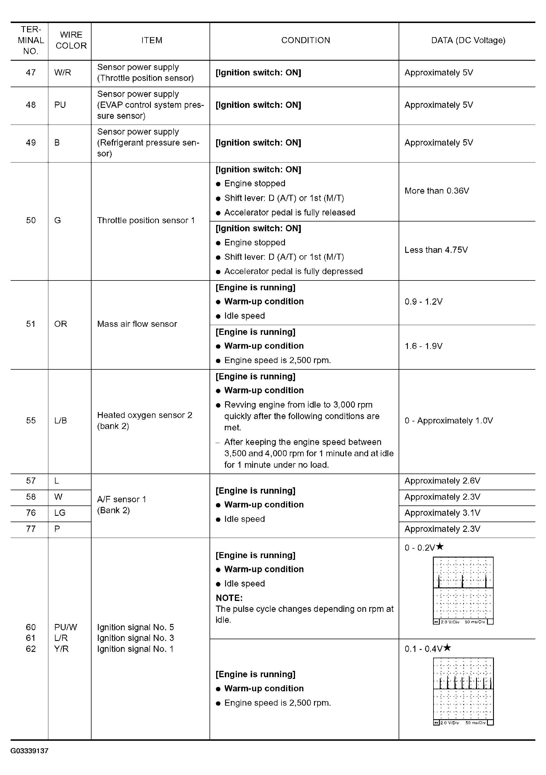 G03339137