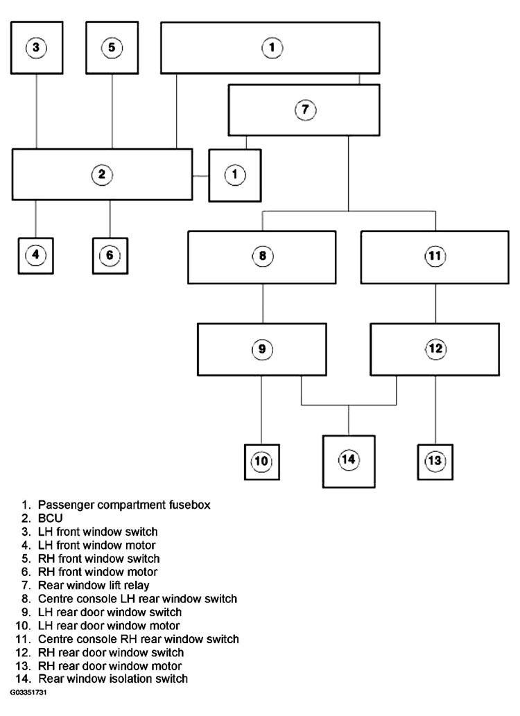 G03351731