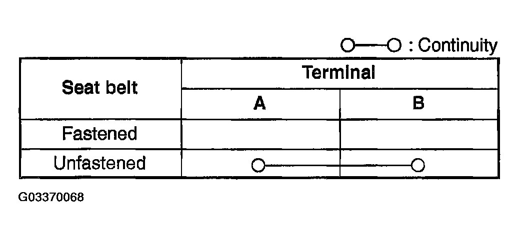G03370068